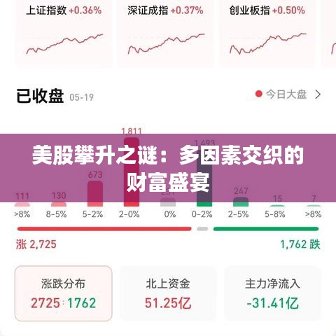 美股攀升之謎：多因素交織的財富盛宴