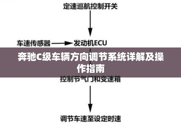 奔馳C級(jí)車輛方向調(diào)節(jié)系統(tǒng)詳解及操作指南