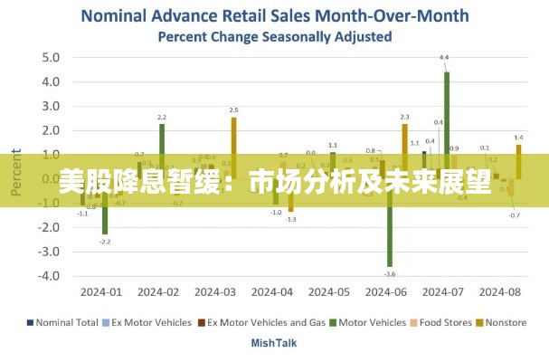 美股降息暫緩:市場(chǎng)分析及未來展望