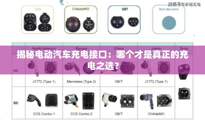 揭秘電動(dòng)汽車充電接口：哪個(gè)才是真正的充電之選？