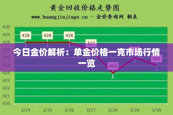 今日金價(jià)解析：?jiǎn)谓饍r(jià)格一克市場(chǎng)行情一覽