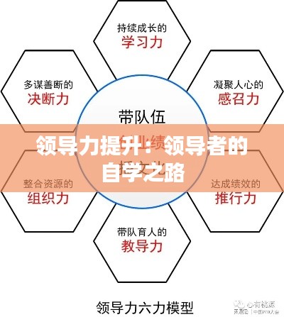領導力提升：領導者的自學之路