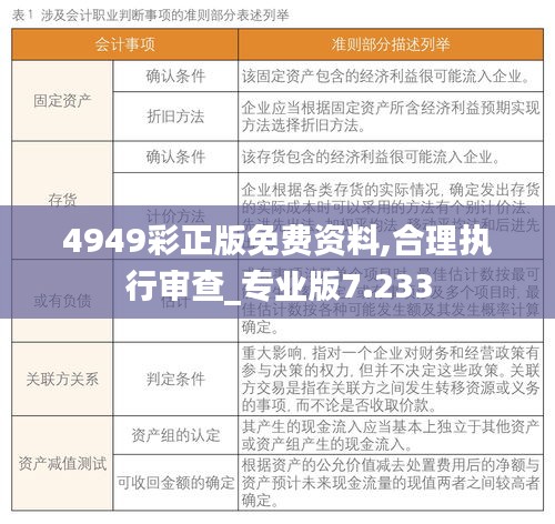 4949彩正版免費資料,合理執(zhí)行審查_專業(yè)版7.233