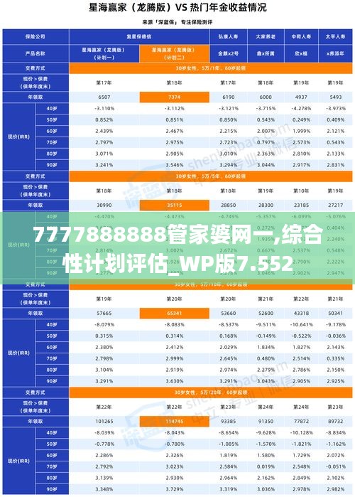 7777888888管家婆網(wǎng)一,綜合性計劃評估_WP版7.552