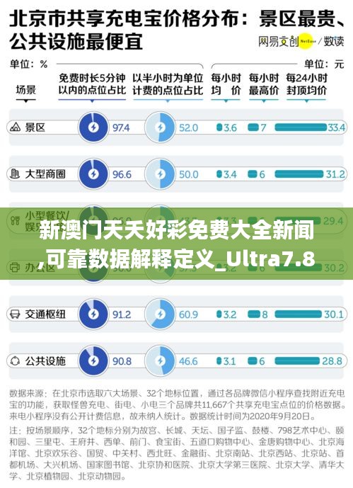 新澳門(mén)天夭好彩免費(fèi)大全新聞,可靠數(shù)據(jù)解釋定義_Ultra7.805