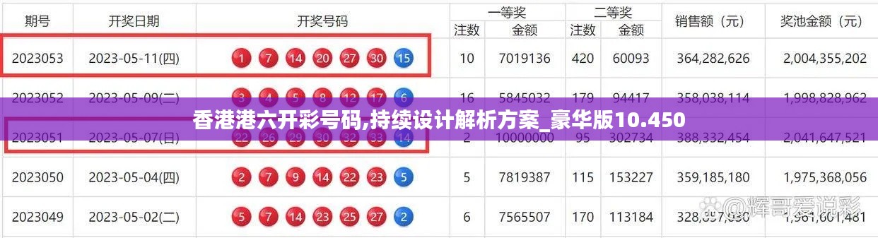 香港港六開彩號碼,持續(xù)設(shè)計解析方案_豪華版10.450
