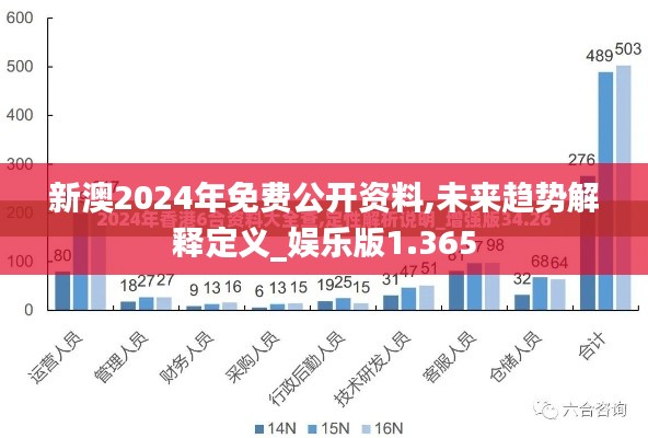 新澳2024年免費(fèi)公開資料,未來趨勢(shì)解釋定義_娛樂版1.365