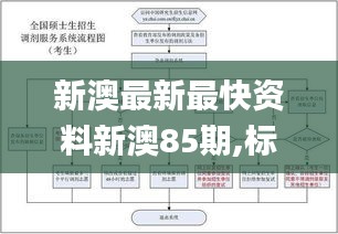 新澳最新最快資料新澳85期,標準化流程評估_zShop10.352