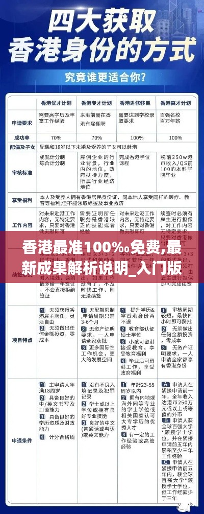 香港最準(zhǔn)100‰免費(fèi),最新成果解析說(shuō)明_入門版1.832