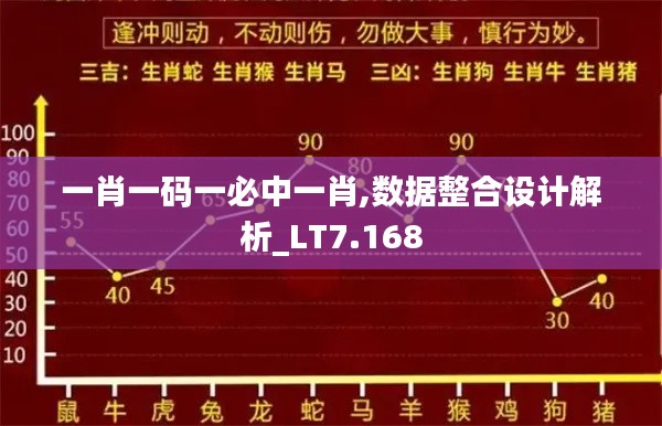 一肖一碼一必中一肖,數據整合設計解析_LT7.168