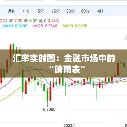 匯率實(shí)時(shí)圖：金融市場(chǎng)中的“晴雨表”
