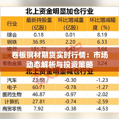 卷板鋼材期貨實(shí)時行情:市場動態(tài)解析與投資策略