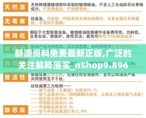 新澳資料免費(fèi)最新正版,廣泛的關(guān)注解釋落實(shí)_nShop9.896