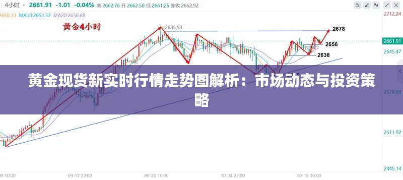 黃金現(xiàn)貨新實(shí)時(shí)行情走勢(shì)圖解析：市場動(dòng)態(tài)與投資策略