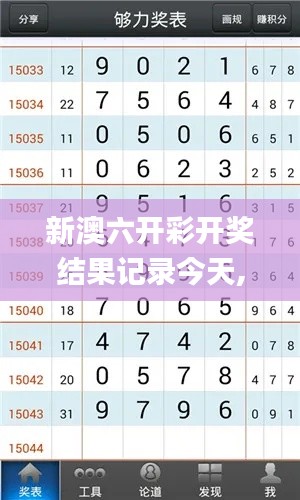 新澳六開(kāi)彩開(kāi)獎(jiǎng)結(jié)果記錄今天,澳門最準(zhǔn)一碼一碼揭秘_Premium2.392