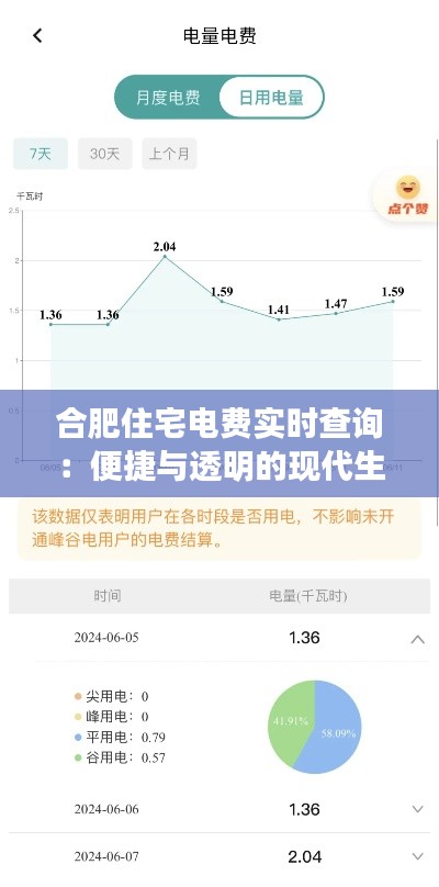 合肥住宅電費實時查詢：便捷與透明的現(xiàn)代生活體驗