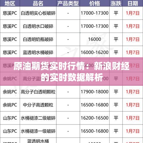 原油期貨實(shí)時(shí)行情:新浪財(cái)經(jīng)的實(shí)時(shí)數(shù)據(jù)解析