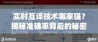 實(shí)時(shí)互譯技術(shù)哪家強(qiáng)？揭秘準(zhǔn)確率背后的秘密