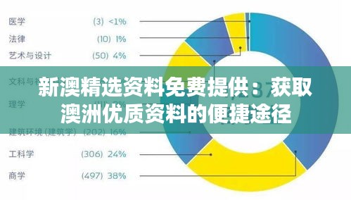 新澳精選資料免費(fèi)提供：獲取澳洲優(yōu)質(zhì)資料的便捷途徑