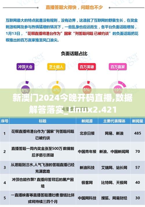 新澳門(mén)2024今晚開(kāi)碼直播,數(shù)據(jù)解答落實(shí)_Linux2.421