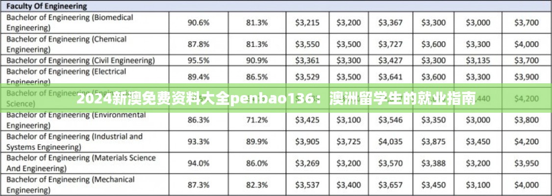 2024新澳免費(fèi)資料大全penbao136:澳洲留學(xué)生的就業(yè)指南