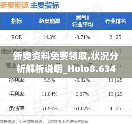 新奧資料免費領取,狀況分析解析說明_Holo8.634