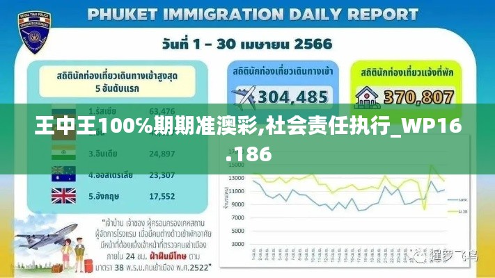 王中王100℅期期準(zhǔn)澳彩,社會(huì)責(zé)任執(zhí)行_WP16.186
