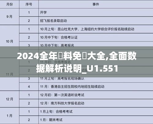 2024全年資料免費(fèi)大全,全面數(shù)據(jù)解析說(shuō)明_U1.551
