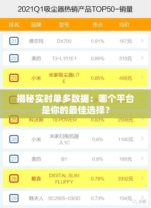 揭秘實(shí)時(shí)單多數(shù)據(jù)：哪個(gè)平臺(tái)是你的最佳選擇？