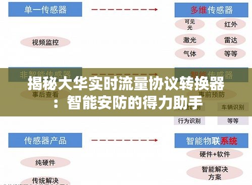 揭秘大華實時流量協(xié)議轉(zhuǎn)換器：智能安防的得力助手