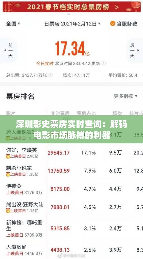 深圳影史票房實(shí)時(shí)查詢：解碼電影市場脈搏的利器