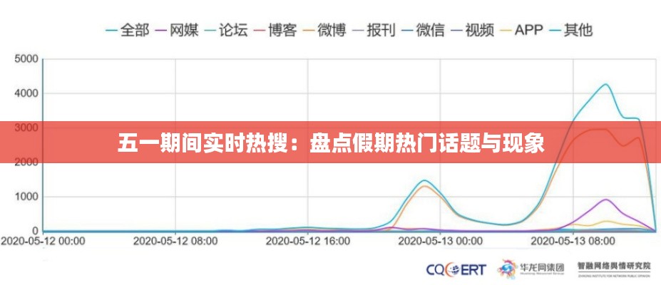 五一期間實(shí)時(shí)熱搜：盤(pán)點(diǎn)假期熱門(mén)話(huà)題與現(xiàn)象