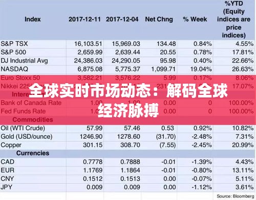 全球?qū)崟r市場動態(tài):解碼全球經(jīng)濟脈搏