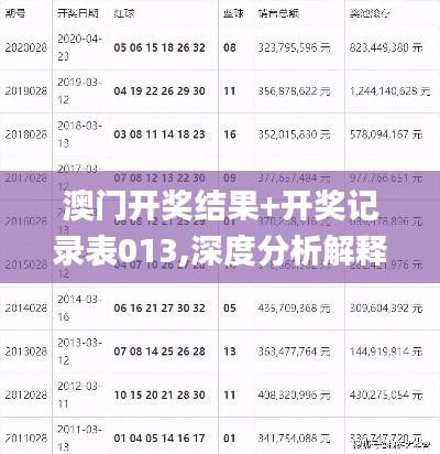 澳門開獎結(jié)果+開獎記錄表013,深度分析解釋定義_Pixel9.580
