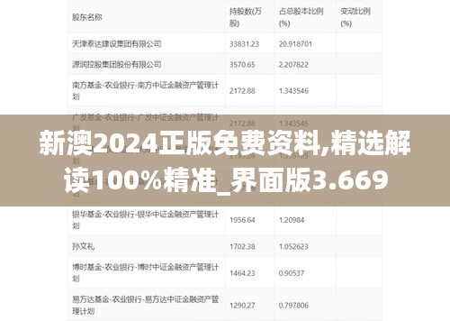 新澳2024正版免費(fèi)資料,精選解讀100%精準(zhǔn)_界面版3.669