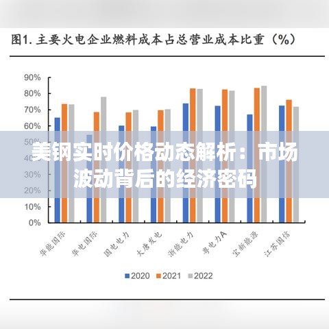 美鋼實時價格動態(tài)解析:市場波動背后的經(jīng)濟密碼