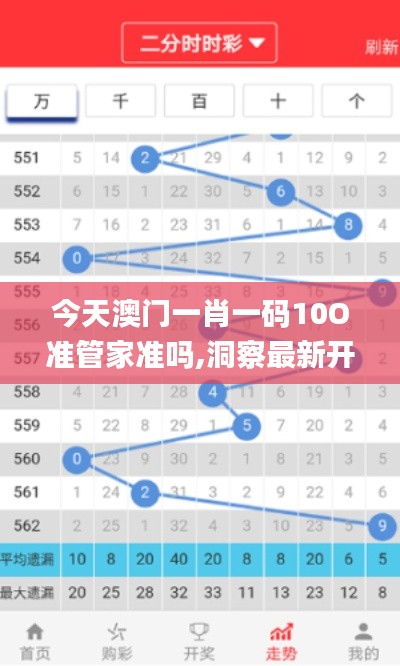 今天澳門一肖一碼10O準(zhǔn)管家準(zhǔn)嗎,洞察最新開獎趨勢_Tizen1.766