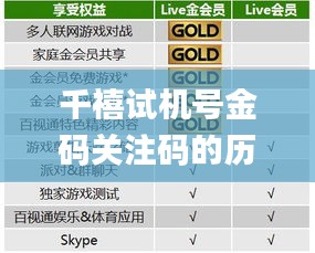 千禧試機號金碼關(guān)注碼的歷史背景,整體執(zhí)行講解_冒險款10.395