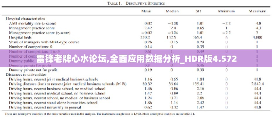 雷鋒老牌心水論壇,全面應(yīng)用數(shù)據(jù)分析_HDR版4.572