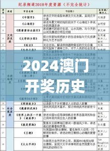 2024澳門(mén)開(kāi)獎(jiǎng)歷史記錄查詢,全面解讀說(shuō)明_3K4.412