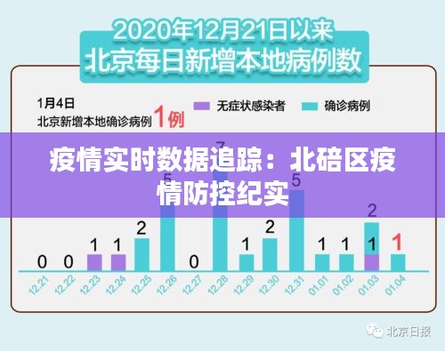 疫情實時數據追蹤:北碚區(qū)疫情防控紀實