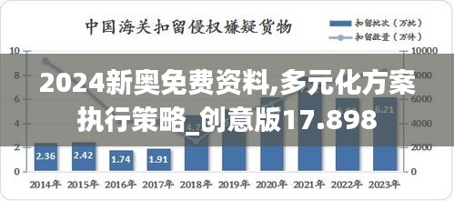 2024新奧免費資料,多元化方案執(zhí)行策略_創(chuàng)意版17.898