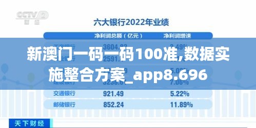新澳門一碼一碼100準(zhǔn),數(shù)據(jù)實(shí)施整合方案_app8.696