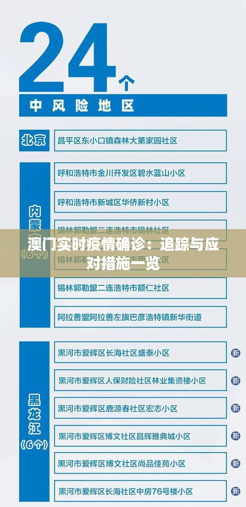澳門實(shí)時(shí)疫情確診:追蹤與應(yīng)對(duì)措施一覽