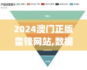 2024澳門正版雷鋒網(wǎng)站,數(shù)據(jù)決策分析驅(qū)動_eShop18.718