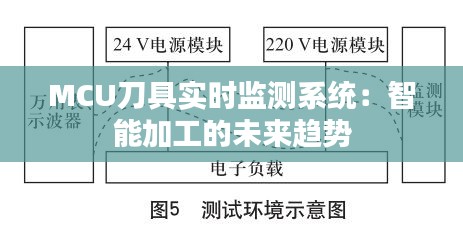 MCU刀具實(shí)時(shí)監(jiān)測系統(tǒng)：智能加工的未來趨勢(shì)