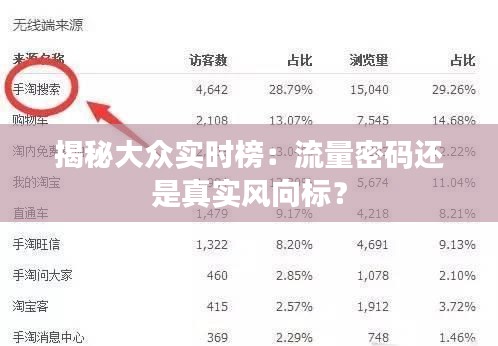 揭秘大眾實(shí)時(shí)榜：流量密碼還是真實(shí)風(fēng)向標(biāo)？