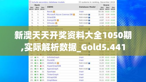 新澳天天開獎資料大全1050期,實際解析數(shù)據(jù)_Gold5.441