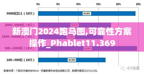 新澳門2024跑馬圖,可靠性方案操作_Phablet11.369