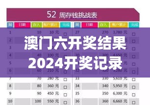 澳門六開獎結(jié)果2024開獎記錄查詢,可持續(xù)發(fā)展實施探索_LE版4.607